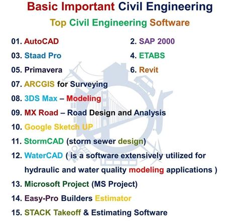 important software for civil engineering